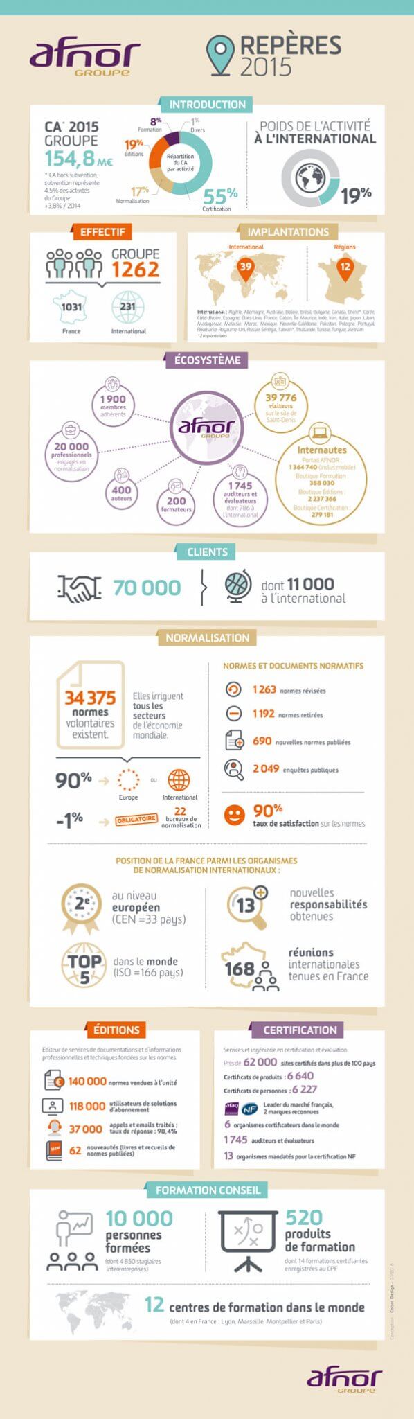 infographie graphiste 